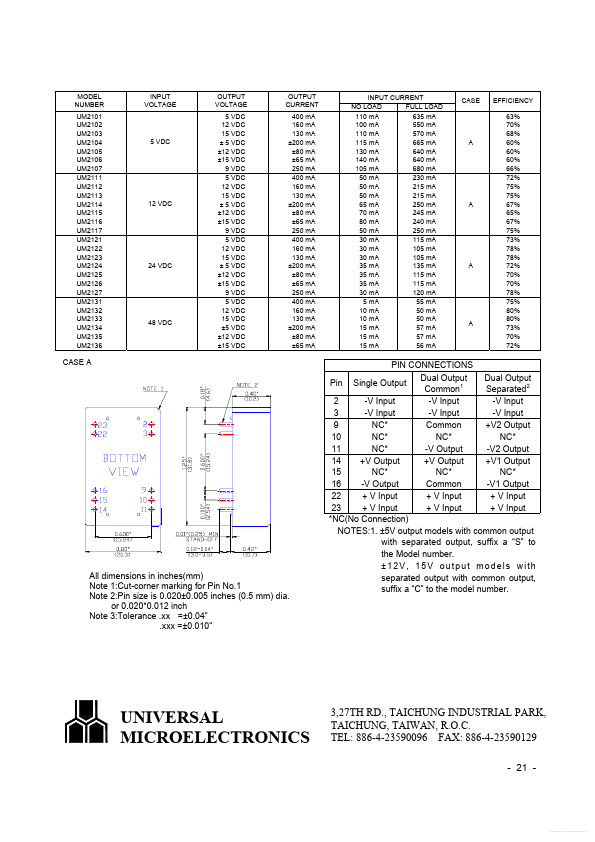 UM2124