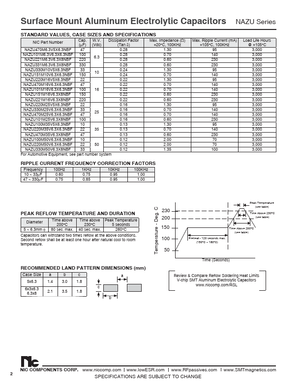 NAZU221M6.3V6.3X8NBF