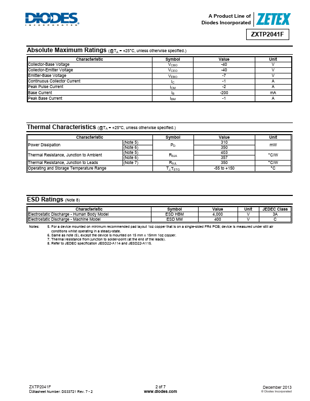 ZXTP2041F