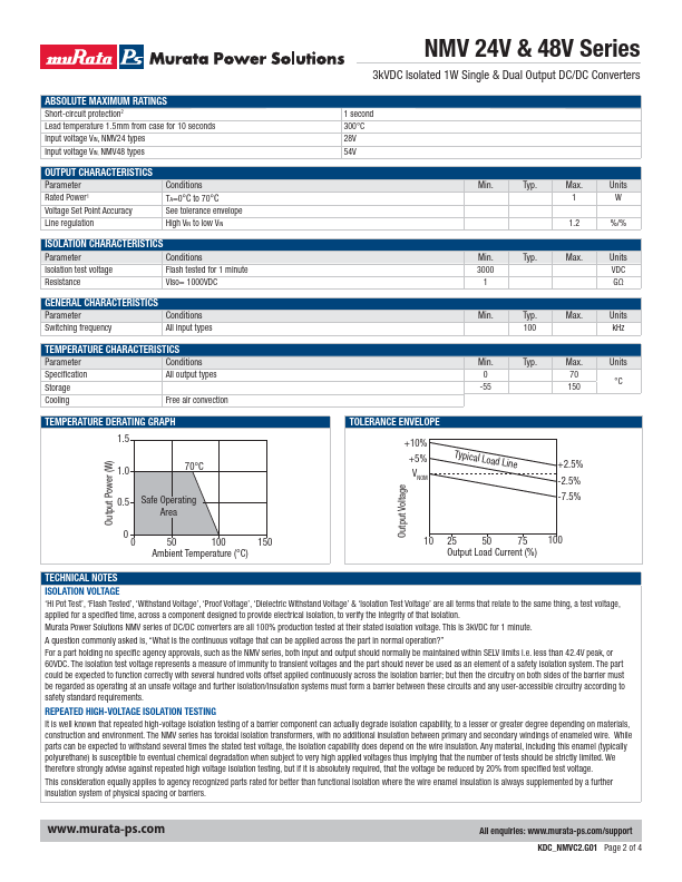 NMV2405DAC