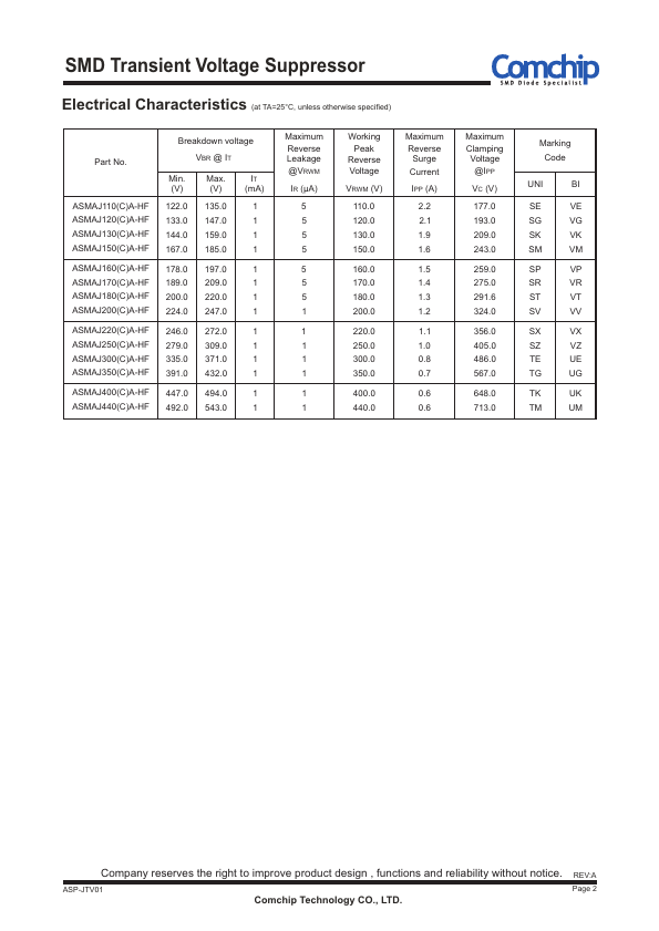 ASMAJ8.0A-HF