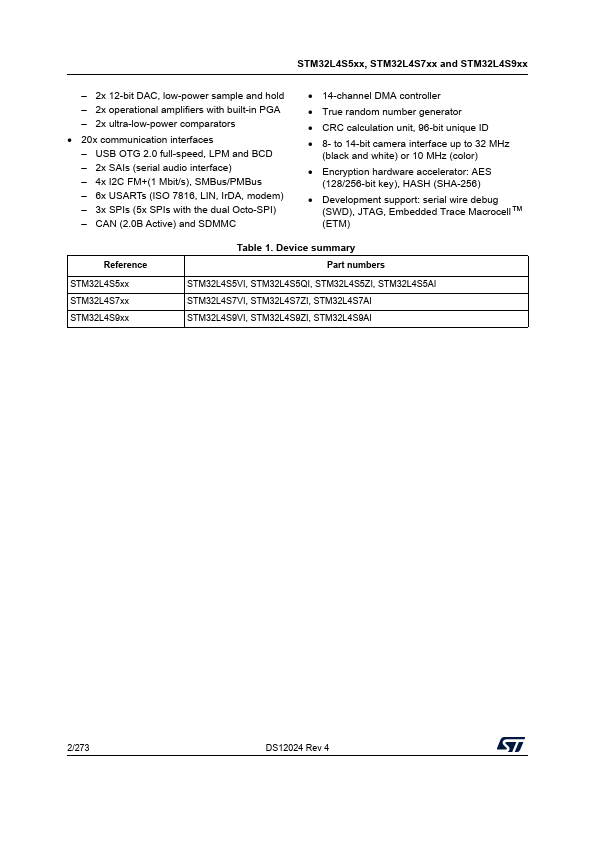 STM32L4S5AI