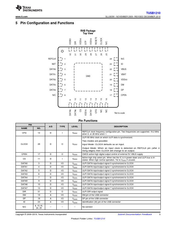 TUSB1210