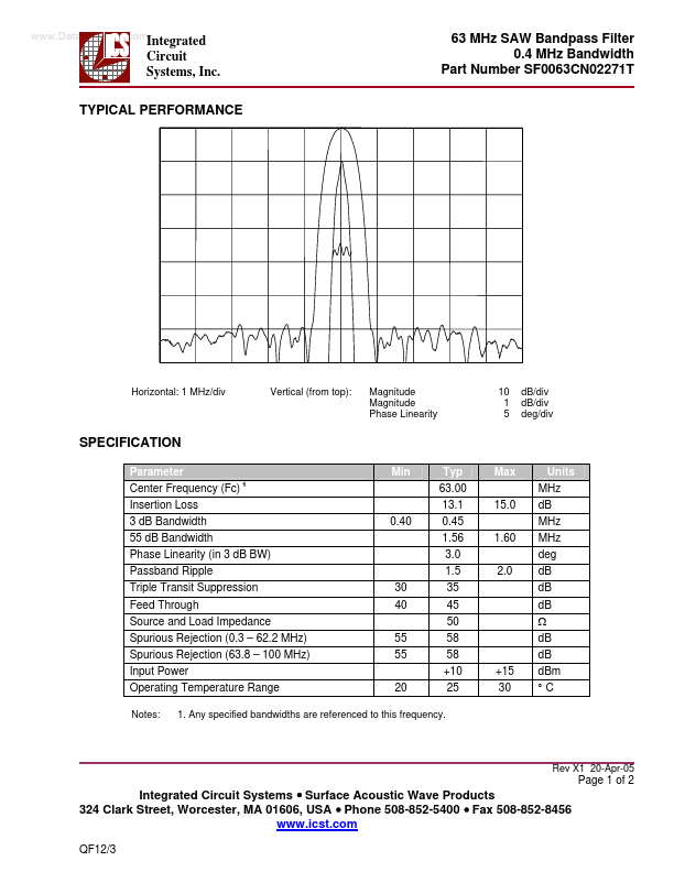 SF0063CN02271T