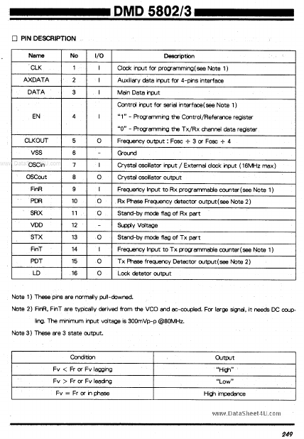 DMD5802