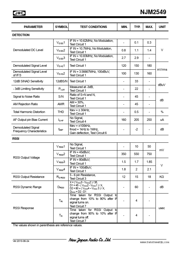 NJM2549