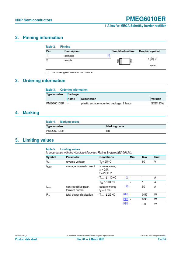 PMEG6010ER