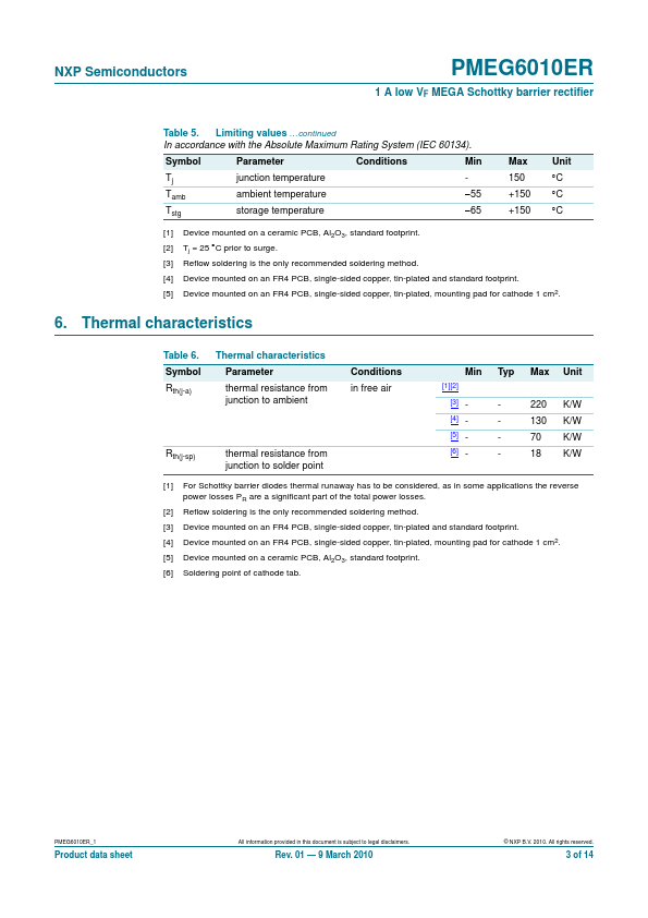 PMEG6010ER