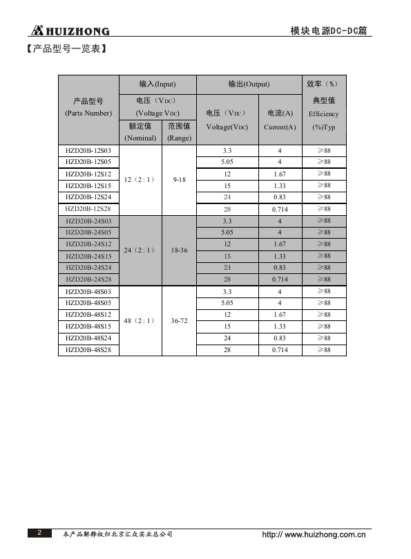 HZD20B-12S28