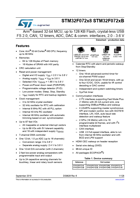 STM32F072C8