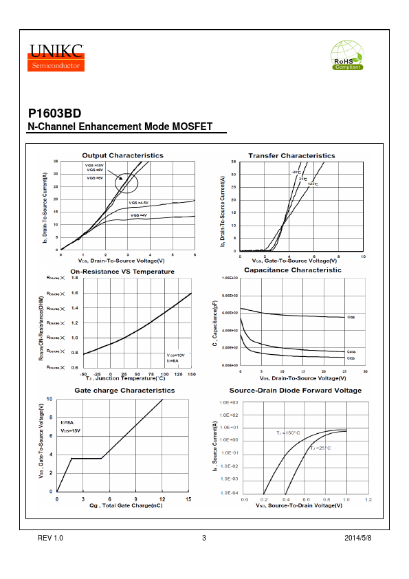 P1603BD