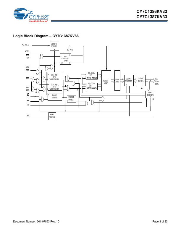 CY7C1386KV33