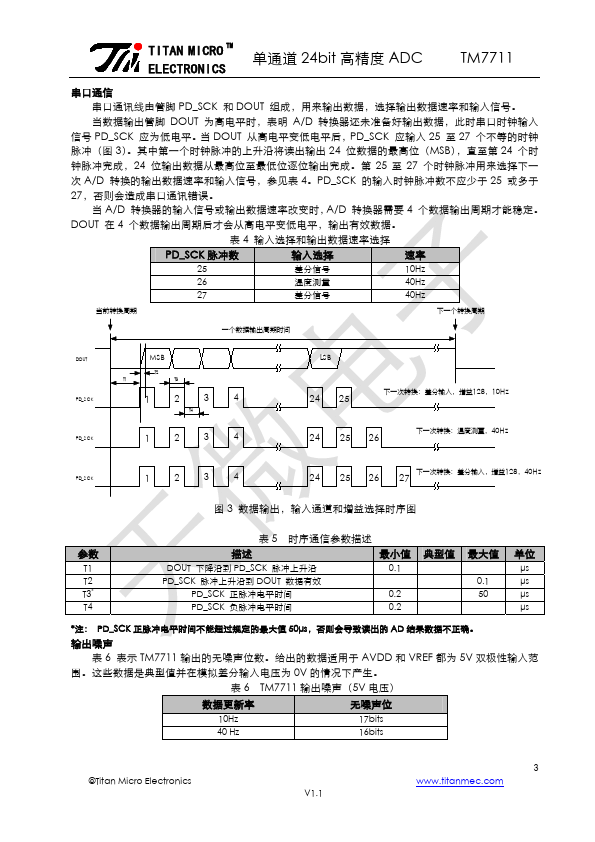 TM7711