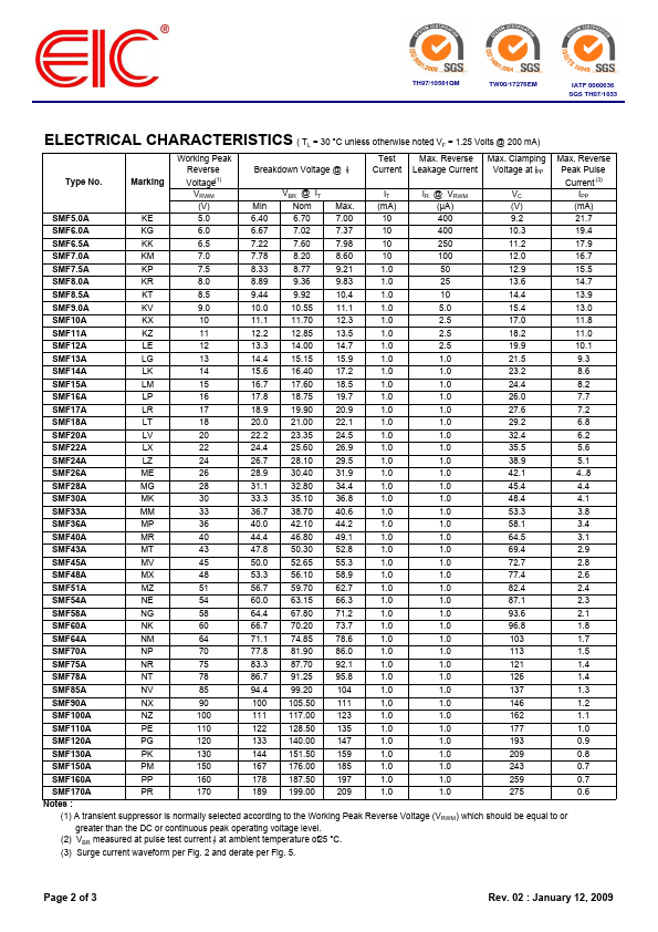 SMF85A