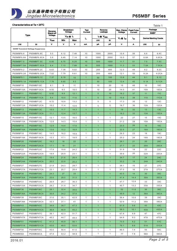 P6SMBF180