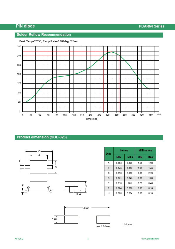 PBAR64-06W