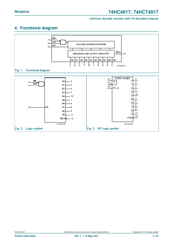 74HCT4017D