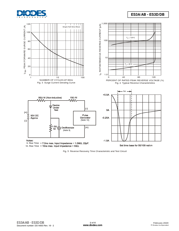 ES3D