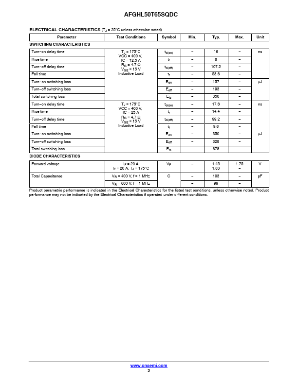 AFGHL50T65SQDC