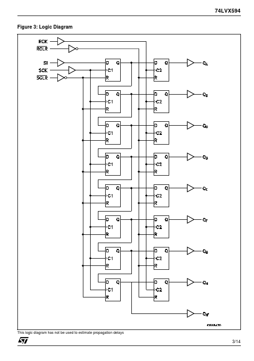 74LVX594