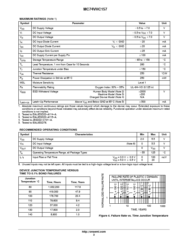 MC74VHC157