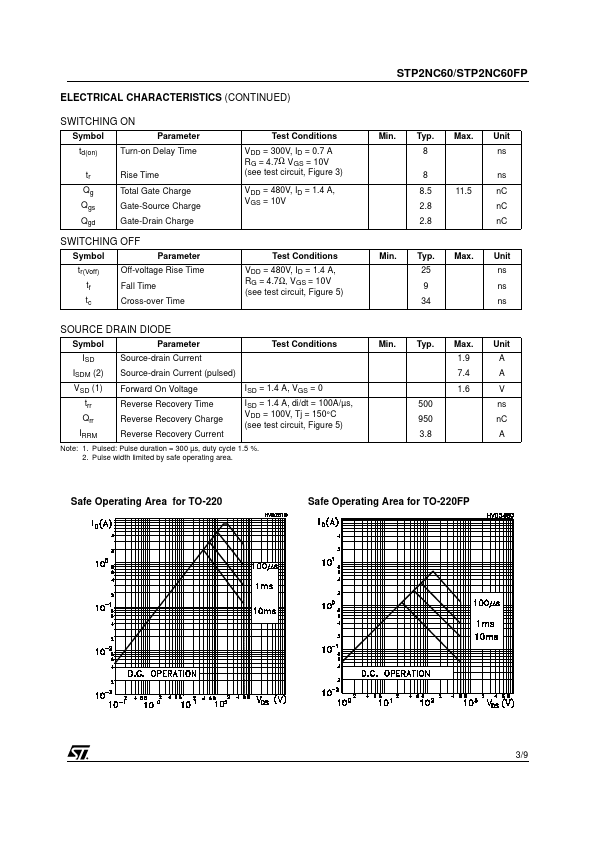 STP2NC60FP