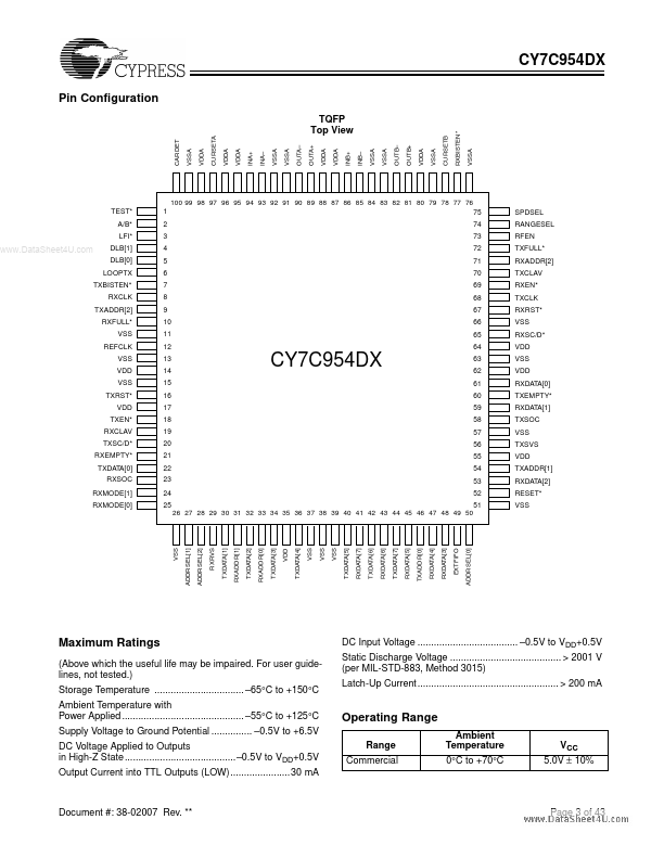 CY7C954DX