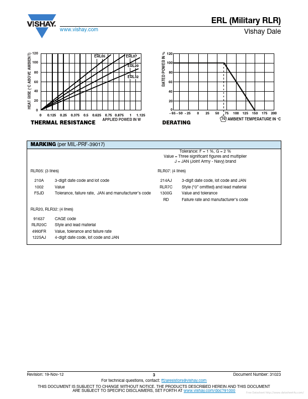 RLR20C1R00FMR6423