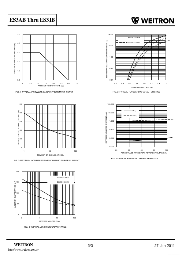 ES3DB