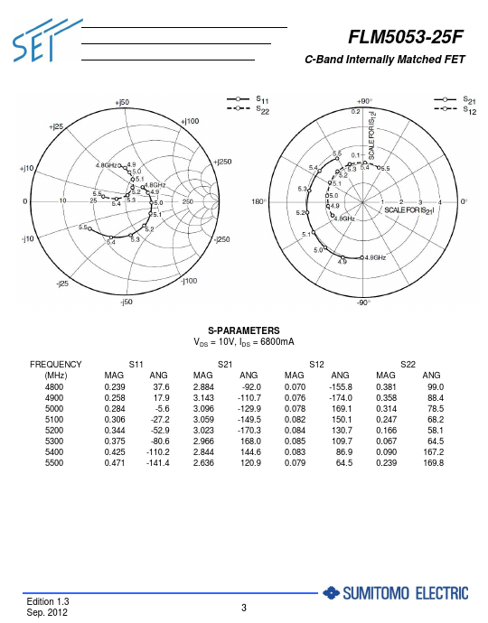 FLM5053-25F