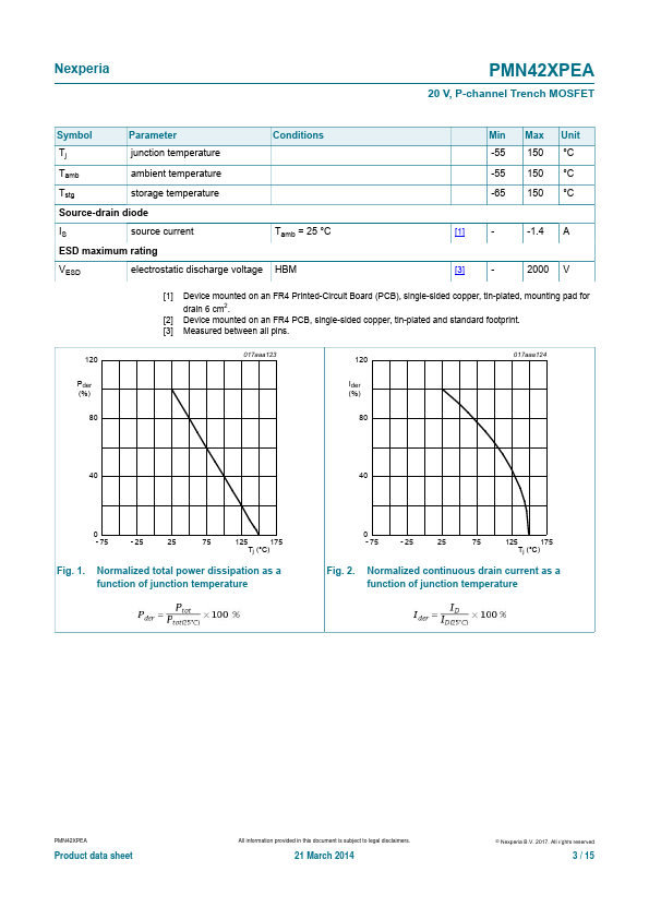 PMN42XPEA