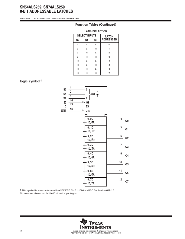 SN54ALS259