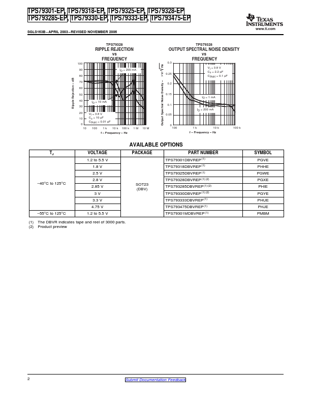 TPS79318-EP