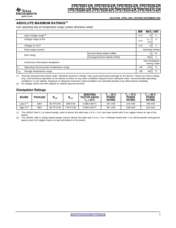 TPS79318-EP