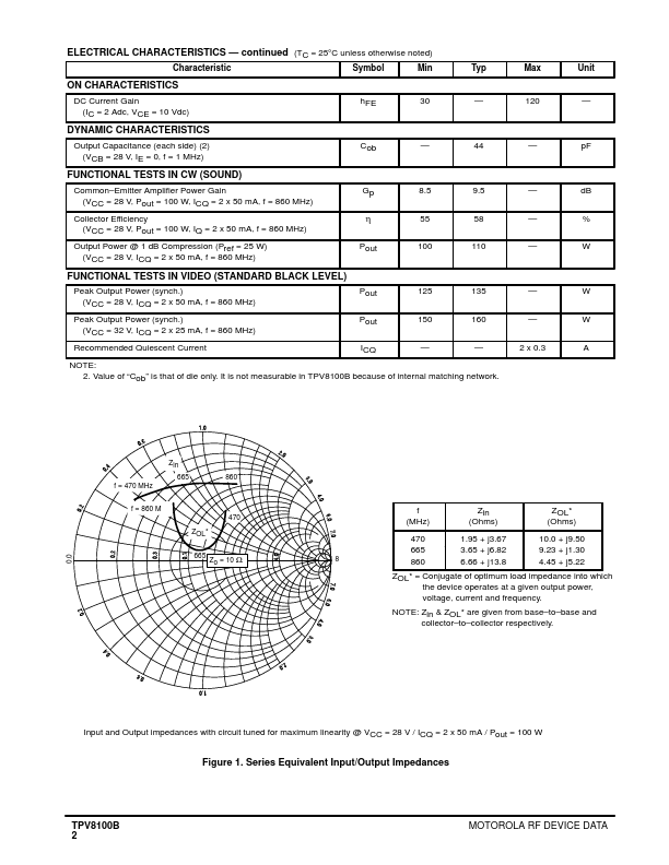 TPV8100B