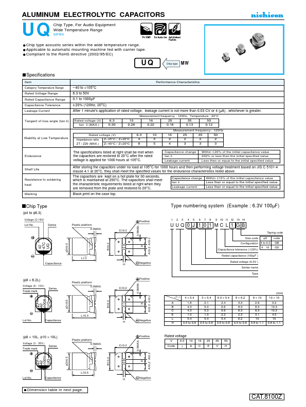 UUQ0J101MCL1GB