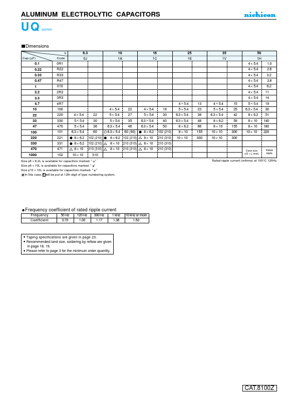 UUQ0J101MCL1GB