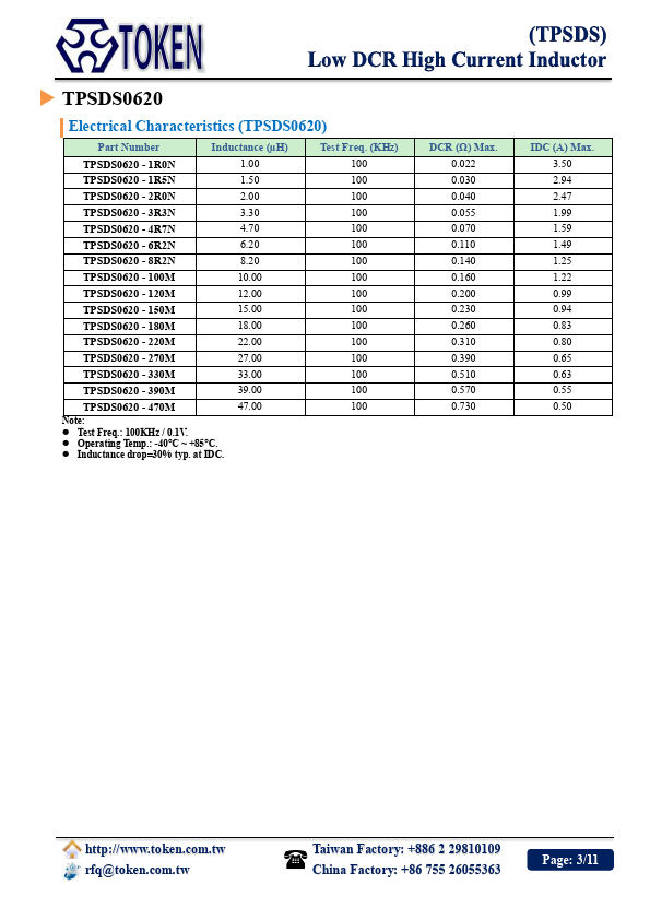 TPSDS0635