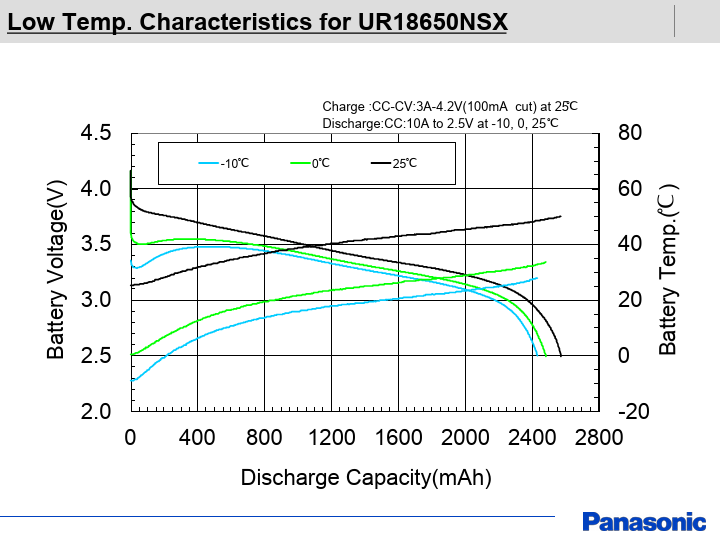 UR18650NSX