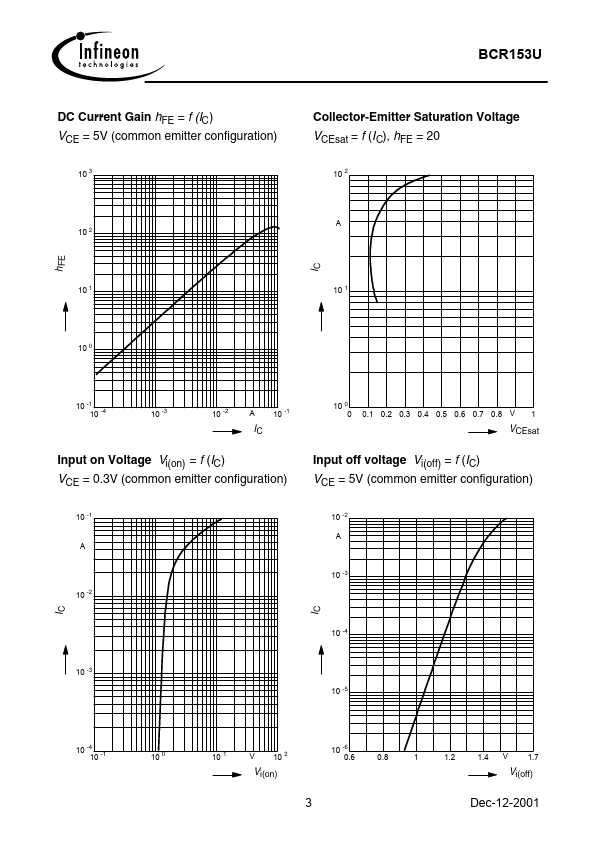 BCR153U