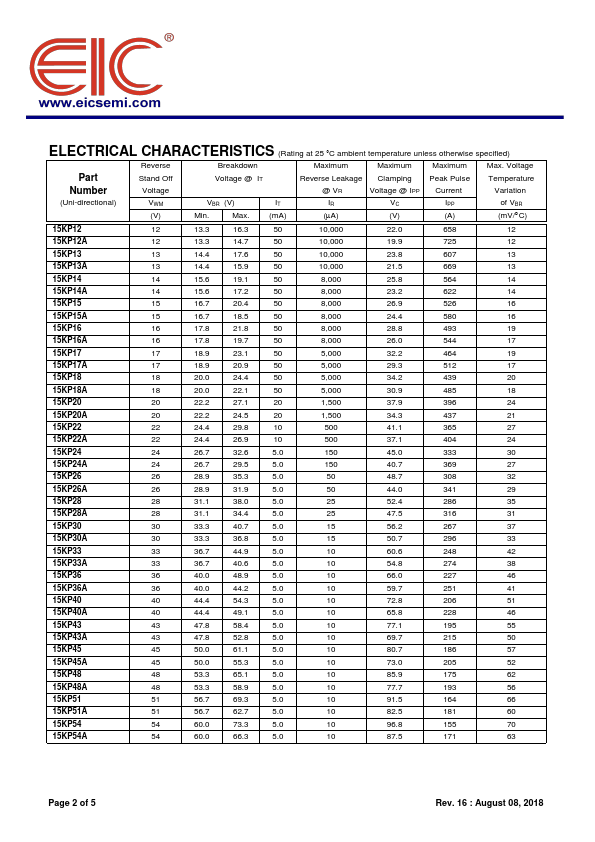 15KP240C