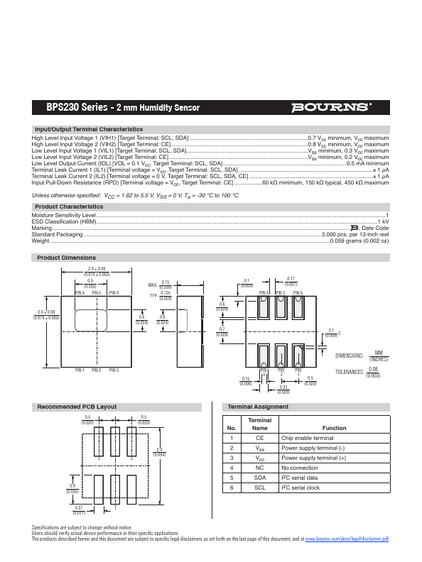 BPS230