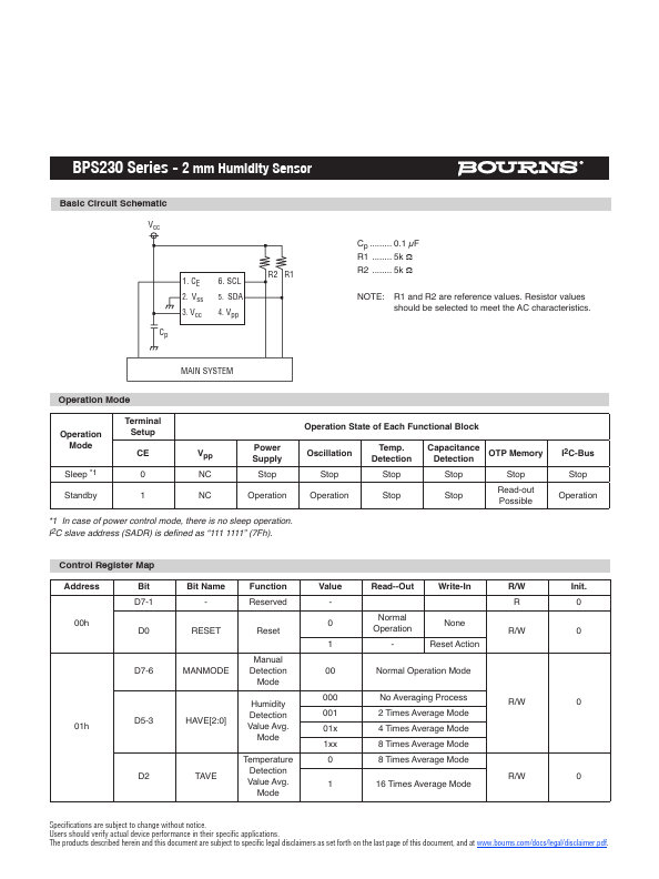 BPS230