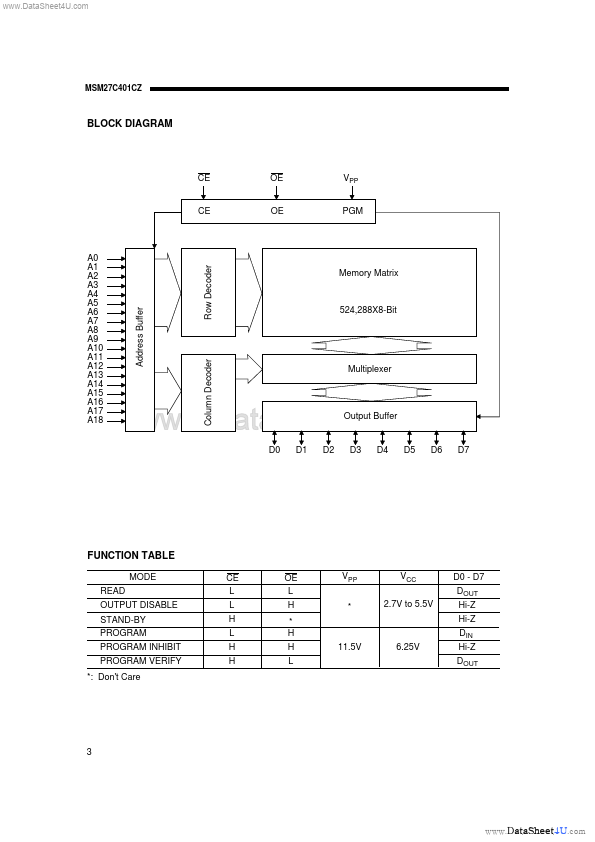 MSM27C401CZ