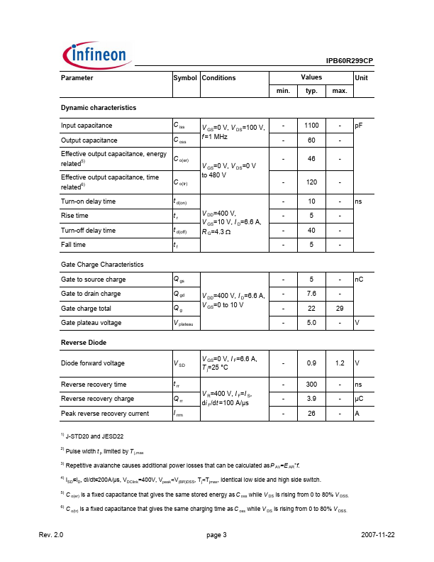 IPB60R299CP