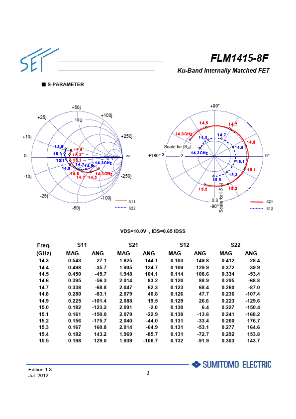 FLM1415-8F