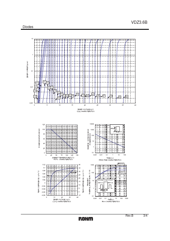 VDZ3.6B