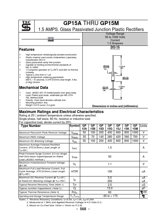 GP15D