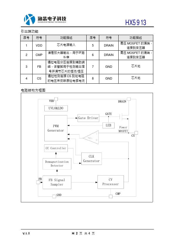 HX5913