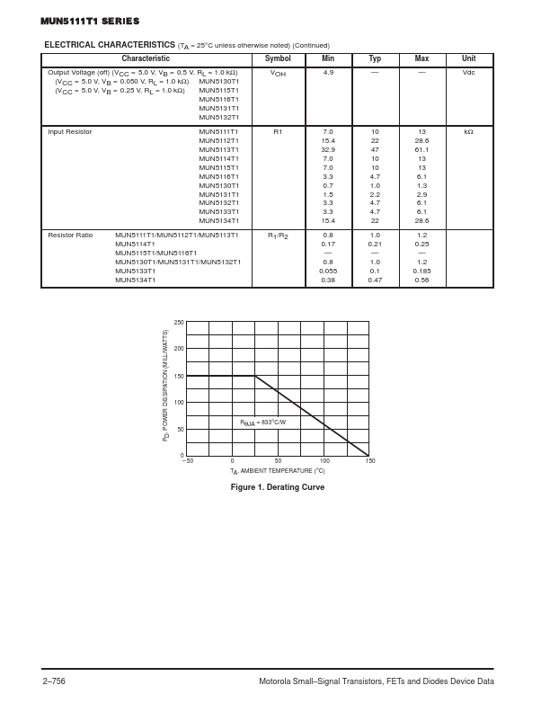 MUN5134T1